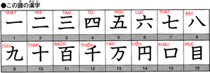  214 bộ thủ Kanji - Phần 1