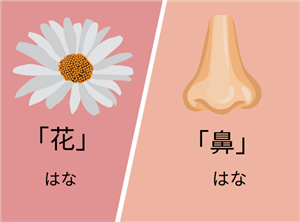 Kanji là gì - Các phương pháp học Kanji cơ bản