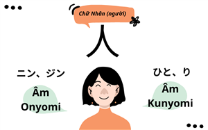 Âm On - âm Kun cho người bắt đầu học tiếng Nhật