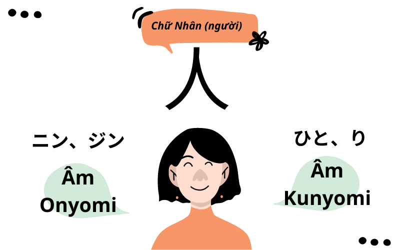 Âm On và Âm Kun Trong Tiếng Nhật Là Gì? - Khám Phá Bí Mật Đằng Sau Cách Đọc Kanji