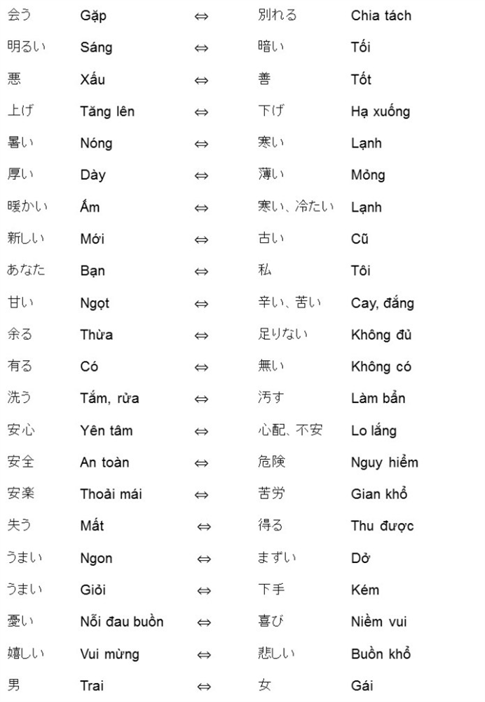 Từ Đồng Nghĩa Với Niềm Vui - Tìm Hiểu Và Ứng Dụng