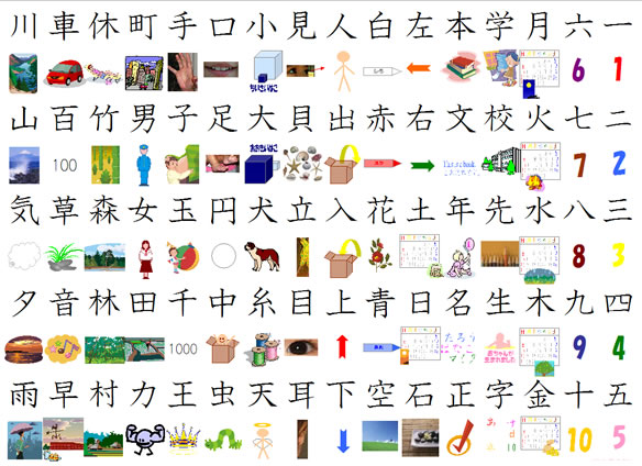 Hướng dẫn cách nhớ 214 bộ thủ trong tiếng Nhật dễ dàng (P1)